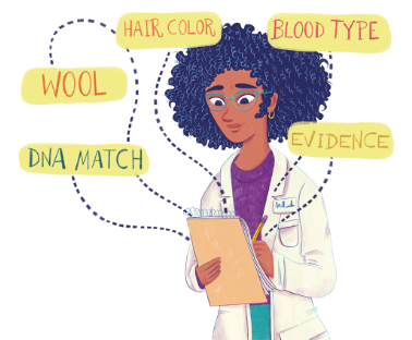 Illustration of a scientist with curly hair wearing a white lab coat and glasses, holding a clipboard and pen. Around her are labeled words connected by dotted lines: “Hair Color,” “Blood Type,” “Wool,” “DNA Match,” and “Evidence,” suggesting she is analyzing different clues in a scientific investigation.